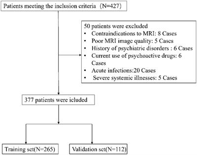 Development and validation of a nomogram predictive model for cognitive impairment in cerebral small vessel disease: a comprehensive retrospective analysis